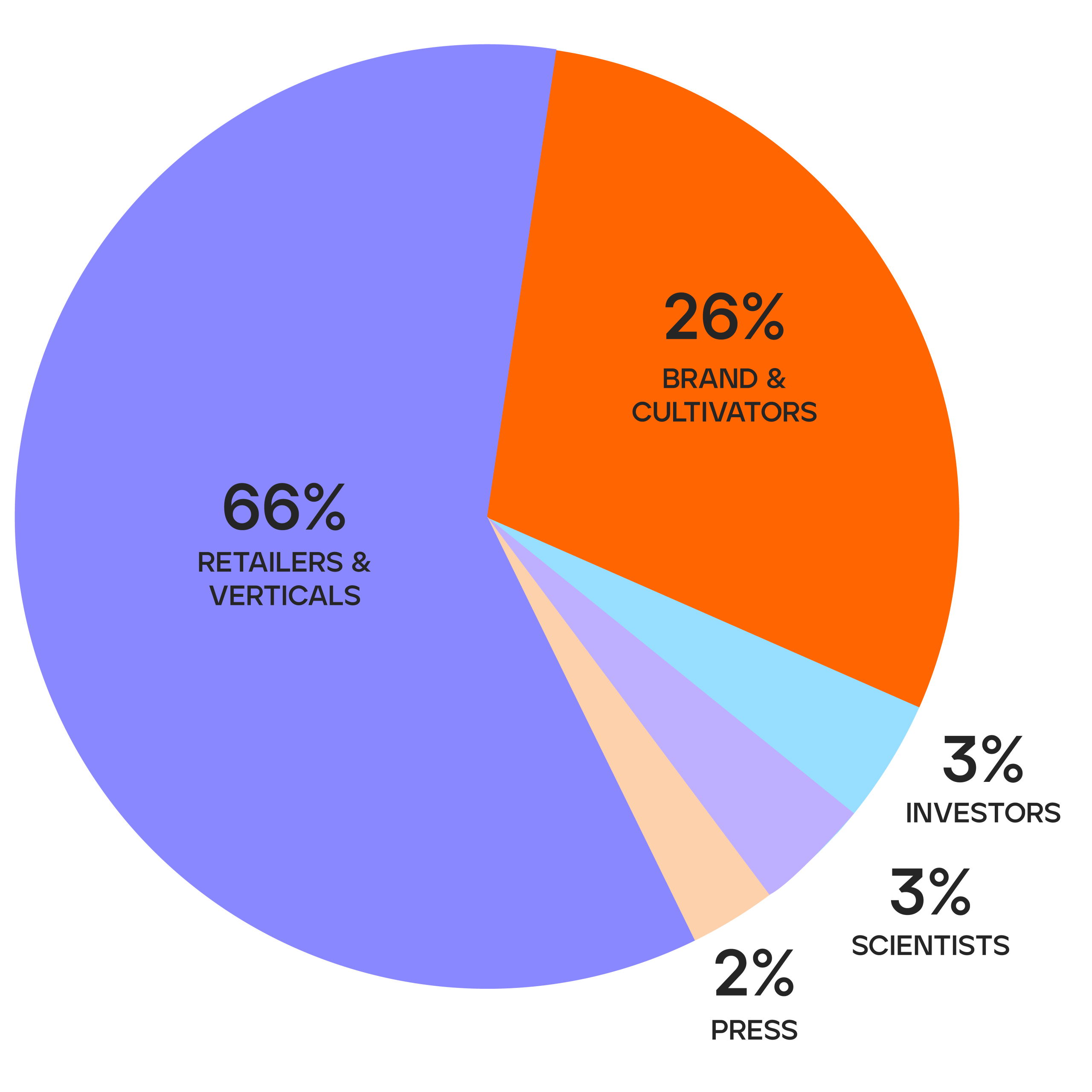 MJ Unpacked Atlantic City Attendee Business Type Breakdown